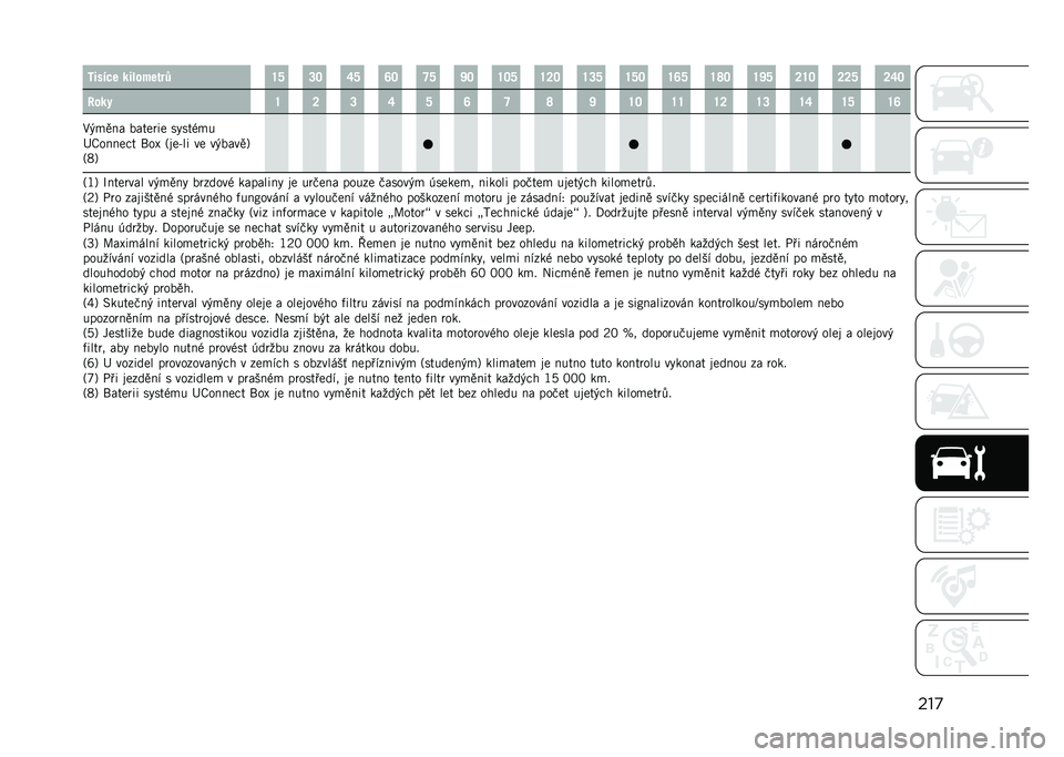 JEEP COMPASS 2021  Návod k použití a údržbě (in Czech) ���
�F��#��%�	 �
��+���	���: �X�U �T�R �V�U �Y�R �W�U �Z�R �X�R�U �X�S�R �X�T�U �X�U�R �X�Y�U �X�]�R �X�Z�U �S�X�R �S�S�U �S�V�R
���
� �X �S �T �V �U �Y �W �] �Z �X�R �X�X �X�S �X�T �X�V �