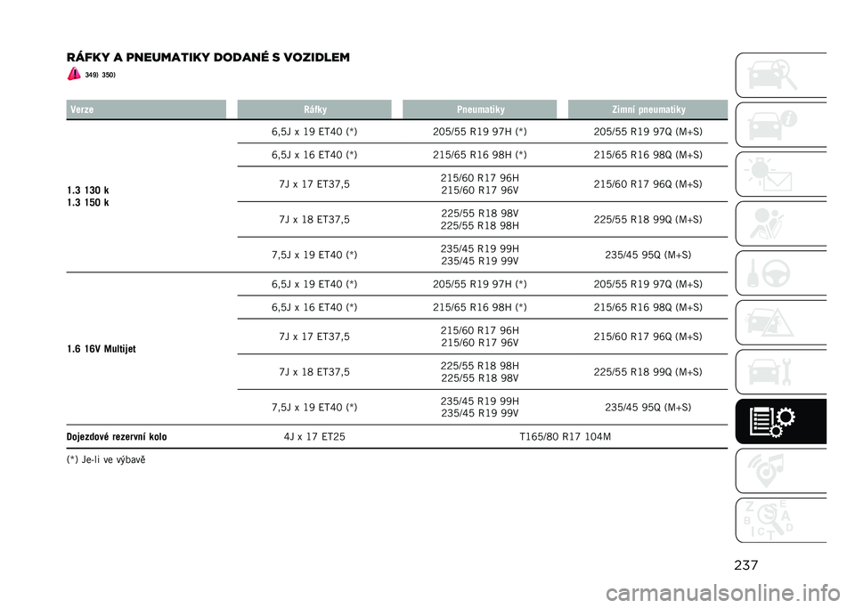 JEEP COMPASS 2021  Návod k použití a údržbě (in Czech) ���

����� � �
��������� �
��
��� � �����
��� �T�V�Z�3 �T�U�R�3
� ��	���	 ���0�
� ��
�	������
� ����
� ��
�	������
�
�X�)�T �X�T�R �
�X�)�T �X�U�