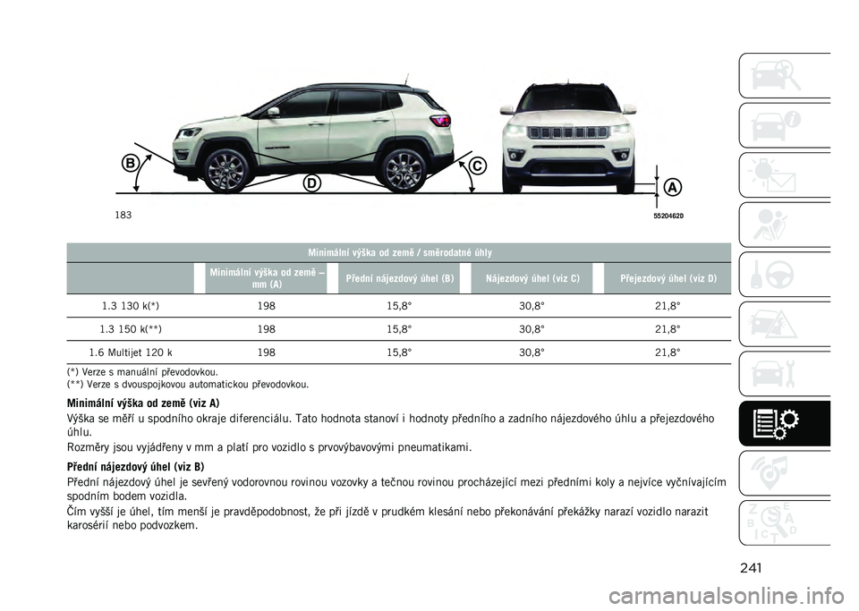 JEEP COMPASS 2021  Návod k použití a údržbě (in Czech) ���
�
�J�>�T
�U�U�S�R�V�Y�S�D
� �G��
����+�
� ���$�
� �� ��	��! �< �#��!������
�- ��&�+�
�G��
����+�
� ���$�
� �� ��	��!
�
�� �1�8�3 ��*�	��
� �
��"�	���