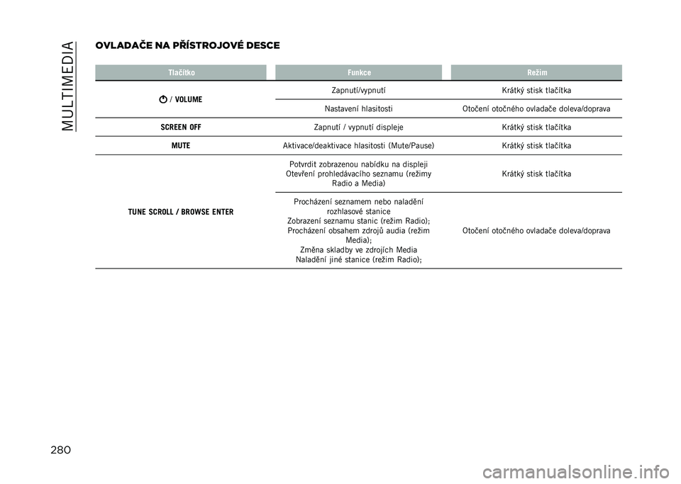 JEEP COMPASS 2021  Návod k použití a údržbě (in Czech) ��\�F�Q�?�N�\�<�/�N�E
��������
��� �� �
�������"��� �
��� �
� �F�+��,���
� �7��
�
�%�	 ��	���
�H
���B�5�G�? �2������"�H��%�����"
�)�	� ���& ����� 