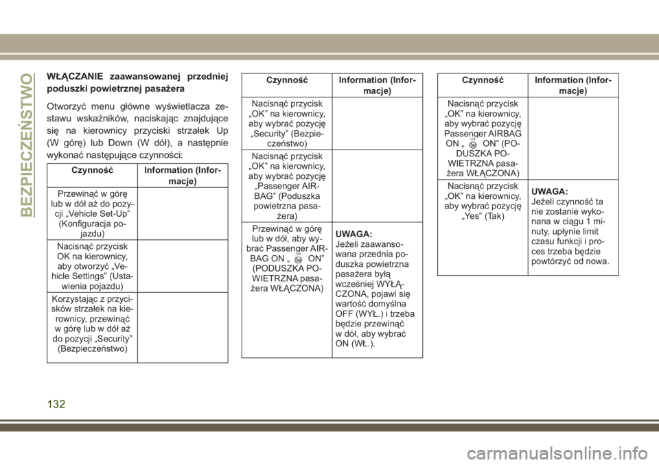 JEEP COMPASS 2018  Instrukcja obsługi (in Polish) WŁĄCZANIE zaawansowanej przedniej
poduszki powietrznej pasażera
Otworzyć menu główne wyświetlacza ze-
stawu wskaźników, naciskając znajdujące
się na kierownicy przyciski strzałek Up
(W g�