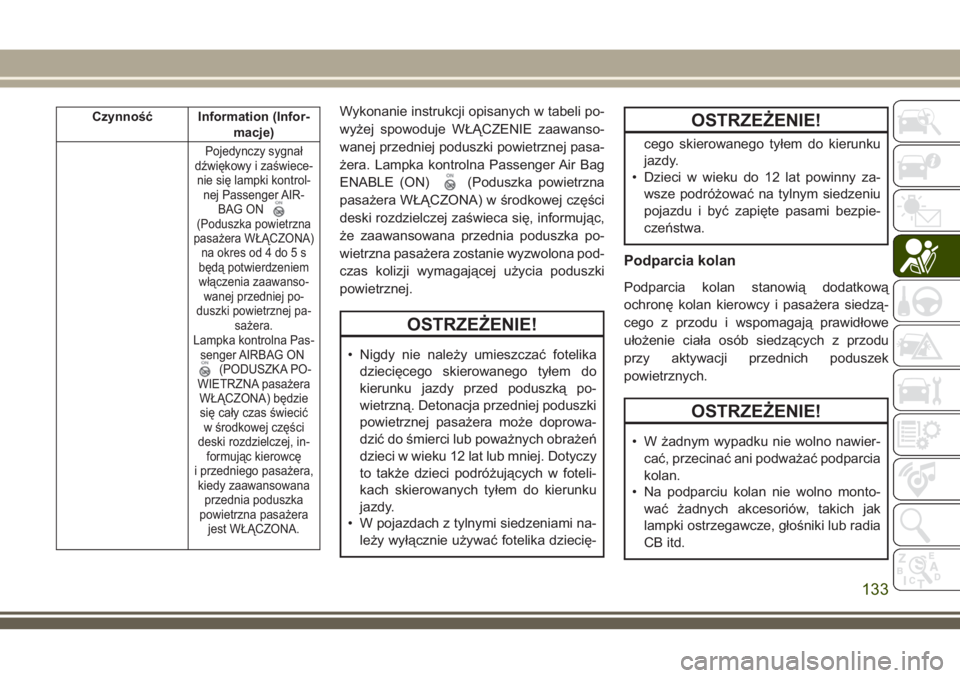 JEEP COMPASS 2018 Instrukcja obsługi (in Polish) Czynność Information (Infor-
macje)
Pojedynczy sygnał
dźwiękowy i zaświece-
nie się lampki kontrol-
nej Passenger AIR-
BAG ON
(Poduszka powietrzna
pasażera WŁĄCZONA)
na okres od 4 do 5 s
bę JEEP COMPASS 2018 Instrukcja obsługi (in Polish) Czynność Information (Infor-
macje)
Pojedynczy sygnał
dźwiękowy i zaświece-
nie się lampki kontrol-
nej Passenger AIR-
BAG ON
(Poduszka powietrzna
pasażera WŁĄCZONA)
na okres od 4 do 5 s
bę