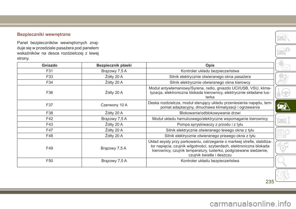 JEEP COMPASS 2018  Instrukcja obsługi (in Polish) Bezpieczniki wewnętrzne
Panel bezpieczników wewnętrznych znaj-
duje się w przedziale pasażera pod panelem
wskaźników na desce rozdzielczej z lewej
strony.
Gniazdo Bezpiecznik płaski Opis
F31 B