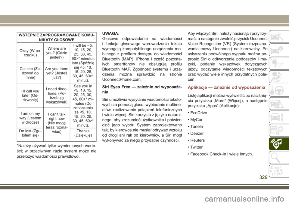 JEEP COMPASS 2018  Instrukcja obsługi (in Polish) WSTĘPNIE ZAPROGRAMOWANE KOMU-
NIKATY GŁOSOWE
Okay (W po-
rządku)Where are
you? (Gdzie
jesteś?)I will be <5,
10, 15, 20,
25, 30, 45,
60>* minutes
late (Spóźnię
się <5, 10,
15, 20, 25,
30, 45, 6