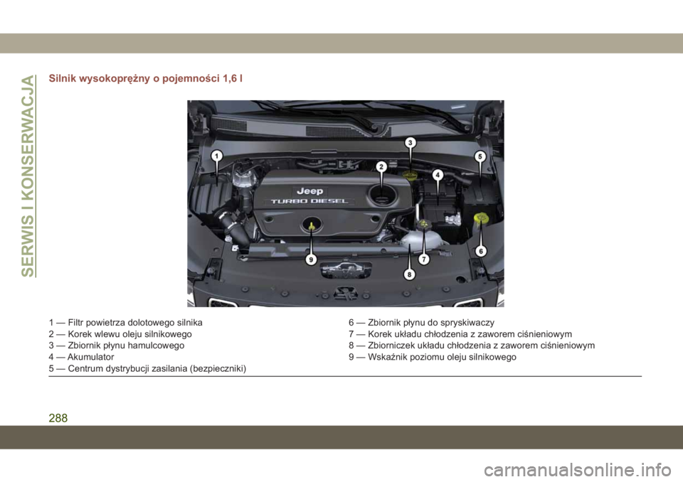 JEEP COMPASS 2019  Instrukcja obsługi (in Polish) Silnik wysokoprężny o pojemności 1,6 l
1 — Filtr powietrza dolotowego silnika 6 — Zbiornik płynu do spryskiwaczy
2 — Korek wlewu oleju silnikowego 7 — Korek układu chłodzenia z zaworem c