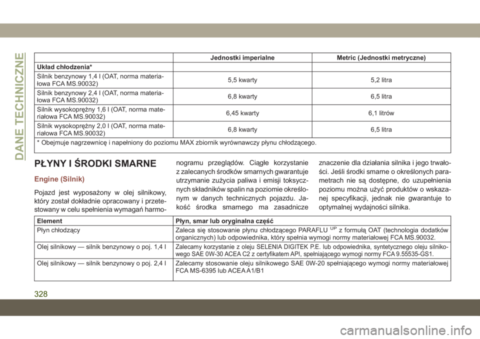 JEEP COMPASS 2019 Instrukcja obsługi (in Polish) Jednostki imperialne Metric (Jednostki metryczne)
Układ chłodzenia*
Silnik benzynowy 1,4 l (OAT, norma materia-
łowa FCA MS.90032)5,5 kwarty 5,2 litra
Silnik benzynowy 2,4 l (OAT, norma materia-
ł JEEP COMPASS 2019 Instrukcja obsługi (in Polish) Jednostki imperialne Metric (Jednostki metryczne)
Układ chłodzenia*
Silnik benzynowy 1,4 l (OAT, norma materia-
łowa FCA MS.90032)5,5 kwarty 5,2 litra
Silnik benzynowy 2,4 l (OAT, norma materia-
ł