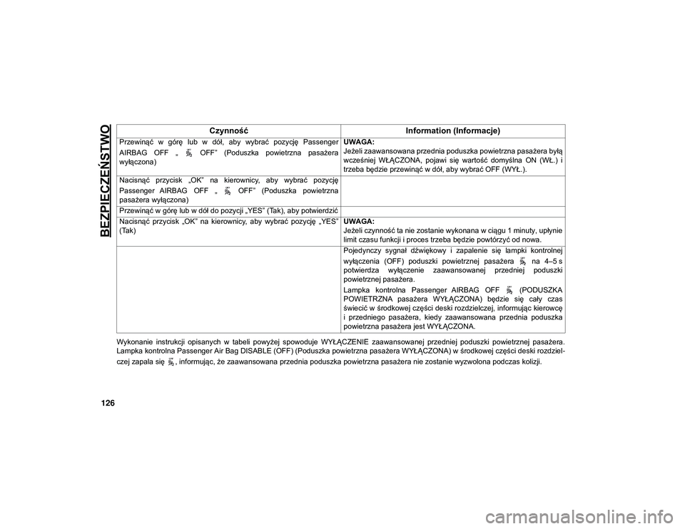JEEP COMPASS 2020  Instrukcja obsługi (in Polish) BEZPIECZEŃSTWO
126
Wykonanie  instrukcji  opisanych  w  tabeli  powyżej  spowoduje  WYŁĄCZENIE  zaawansowanej  przedniej  poduszki  powietrznej  pasażera.
Lampka kontrolna Passenger Air Bag DISAB