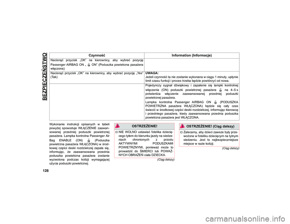 JEEP COMPASS 2020  Instrukcja obsługi (in Polish) BEZPIECZEŃSTWO
128
(Ciąg dalszy)
(Ciąg dalszy)
Wykonanie  instrukcji  opisanych  w  tabeli
powyżej  spowoduje  WŁĄCZENIE  zaawan -
sowanej  przedniej  poduszki  powietrznej
pasażera. Lampka kon