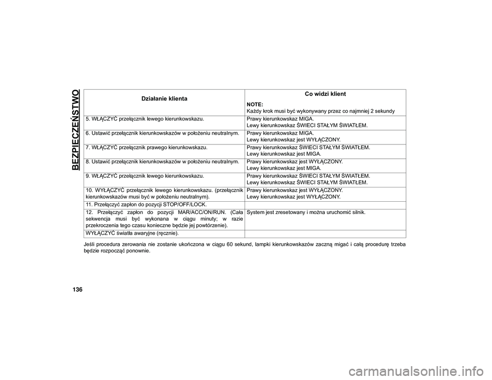 JEEP COMPASS 2020  Instrukcja obsługi (in Polish) BEZPIECZEŃSTWO
136
Jeśli  procedura  zerowania  nie  zostanie  ukończona  w  ciągu  60  sekund,  lampki  kierunkowskazów  zaczną  migać  i  całą  procedurę  trzeba
będzie rozpocząć ponown