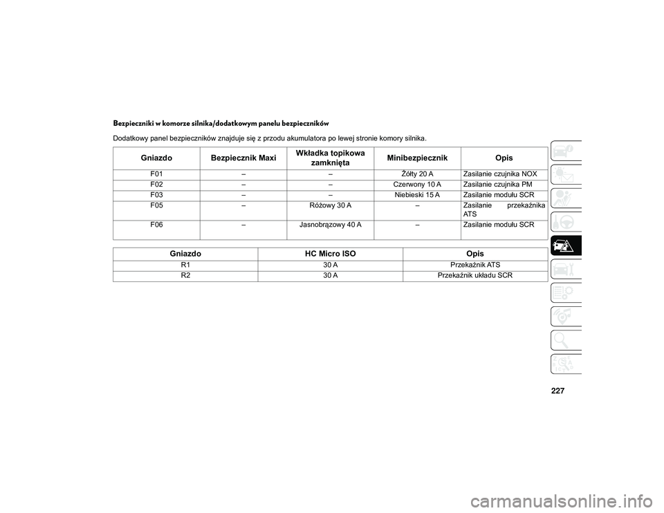 JEEP COMPASS 2020 Instrukcja obsługi (in Polish) 227
Bezpieczniki w komorze silnika/dodatkowym panelu bezpieczników
Dodatkowy panel bezpieczników znajduje się z przodu akumulatora po lewej stronie komory silnika.
Gniazdo Bezpiecznik MaxiWkładka JEEP COMPASS 2020 Instrukcja obsługi (in Polish) 227
Bezpieczniki w komorze silnika/dodatkowym panelu bezpieczników
Dodatkowy panel bezpieczników znajduje się z przodu akumulatora po lewej stronie komory silnika.
Gniazdo Bezpiecznik MaxiWkładka