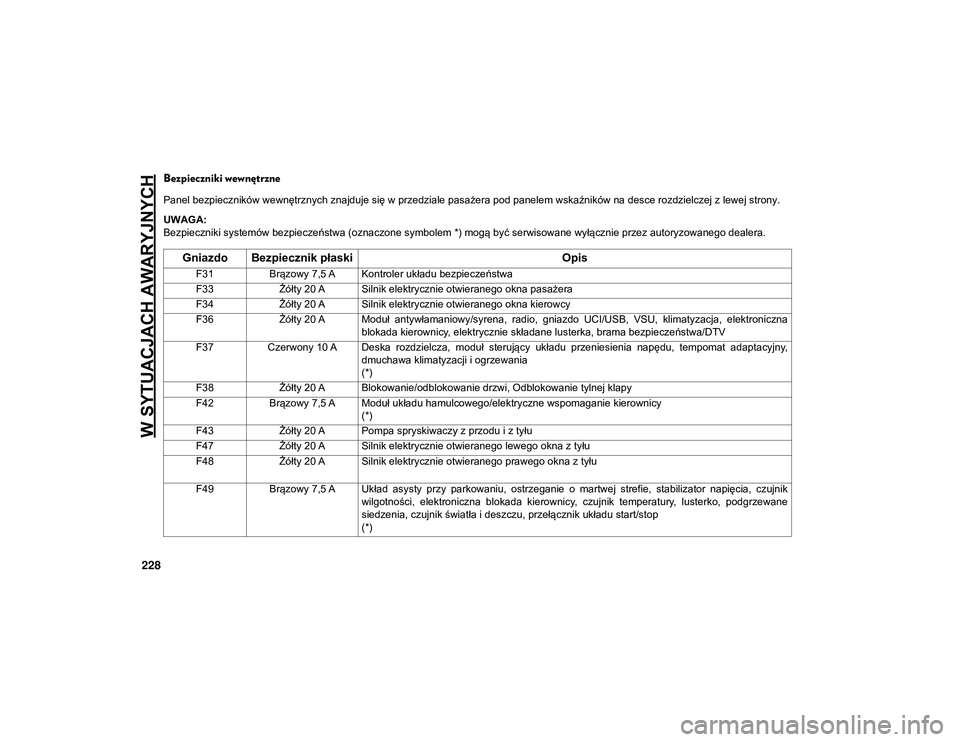JEEP COMPASS 2020 Instrukcja obsługi (in Polish) W SYTUACJACH AWARYJNYCH
228
Bezpieczniki wewnętrzne
Panel bezpieczników wewnętrznych znajduje się w przedziale pasażera pod panelem wskaźników na desce rozdzielczej z lewej strony.
UWAGA:
Bezp JEEP COMPASS 2020 Instrukcja obsługi (in Polish) W SYTUACJACH AWARYJNYCH
228
Bezpieczniki wewnętrzne
Panel bezpieczników wewnętrznych znajduje się w przedziale pasażera pod panelem wskaźników na desce rozdzielczej z lewej strony.
UWAGA:
Bezp
