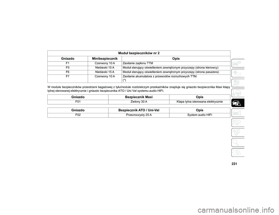 JEEP COMPASS 2020  Instrukcja obsługi (in Polish) 231
W module  bezpieczników przestrzeni  bagażowej z tyłu/module rozdzielczym przekaźników  znajduje się gniazdo bezpiecznika Maxi klapy
tylnej sterowanej elektrycznie i gniazdo bezpiecznika ATO