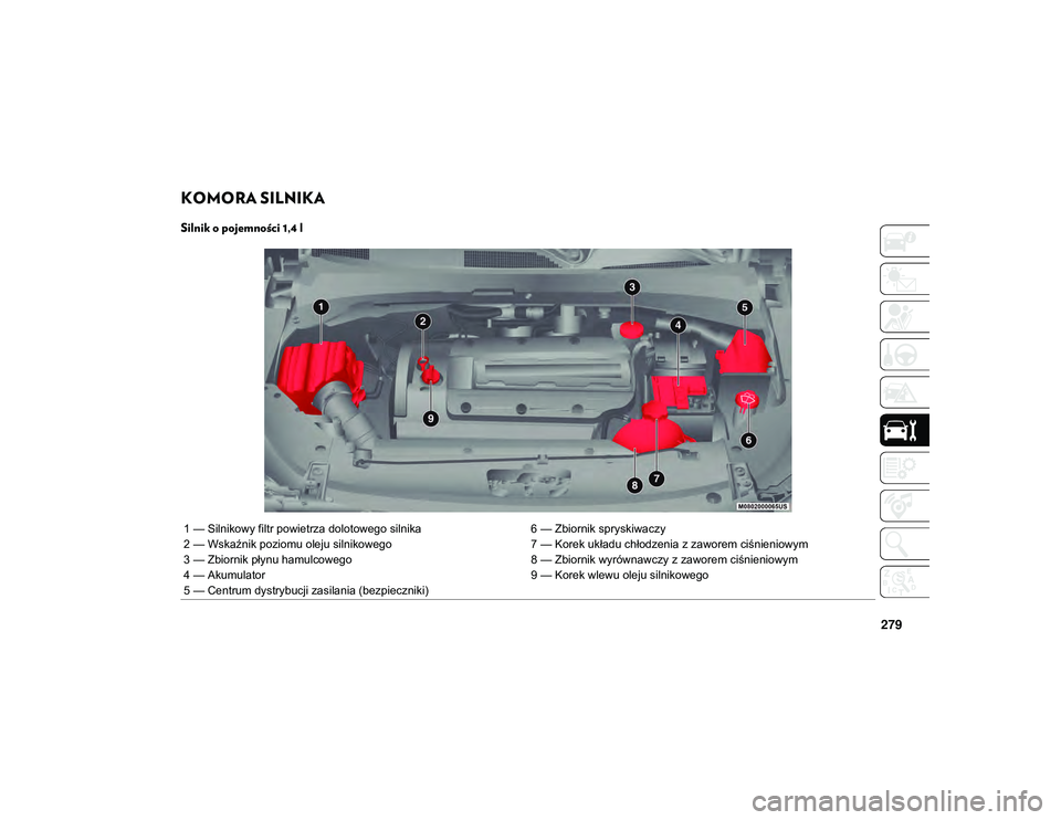 JEEP COMPASS 2020 Instrukcja obsługi (in Polish) 279
KOMORA SILNIKA
Silnik o pojemności 1,4 l
1 — Silnikowy filtr powietrza dolotowego silnika6 — Zbiornik spryskiwaczy
2 — Wskaźnik poziomu oleju silnikowego 7 — Korek układu chłodzenia JEEP COMPASS 2020 Instrukcja obsługi (in Polish) 279
KOMORA SILNIKA
Silnik o pojemności 1,4 l
1 — Silnikowy filtr powietrza dolotowego silnika6 — Zbiornik spryskiwaczy
2 — Wskaźnik poziomu oleju silnikowego 7 — Korek układu chłodzenia