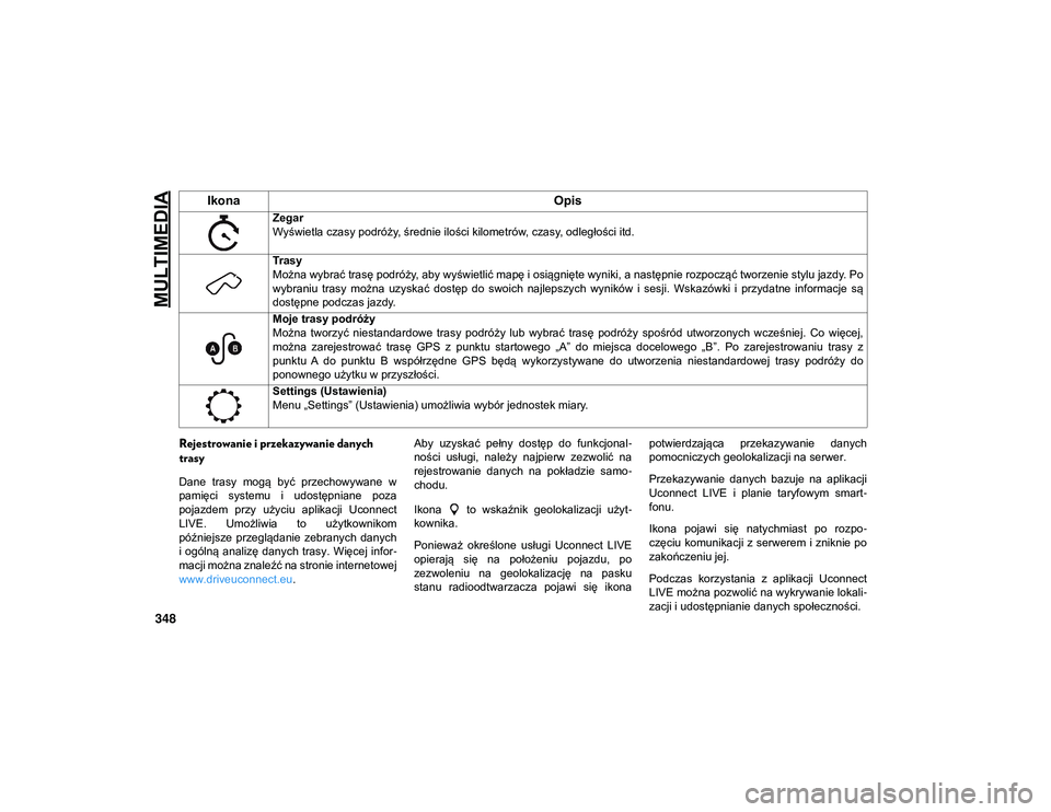 JEEP COMPASS 2020 Instrukcja obsługi (in Polish) MULTIMEDIA
348
Rejestrowanie i przekazywanie danych
trasy
Dane trasy mogą być przechowywane w
pamięci systemu i udostępniane poza
pojazdem przy użyciu aplikacji Uconnect
LIVE. Umo JEEP COMPASS 2020 Instrukcja obsługi (in Polish) MULTIMEDIA
348
Rejestrowanie i przekazywanie danych
trasy
Dane trasy mogą być przechowywane w
pamięci systemu i udostępniane poza
pojazdem przy użyciu aplikacji Uconnect
LIVE. Umo