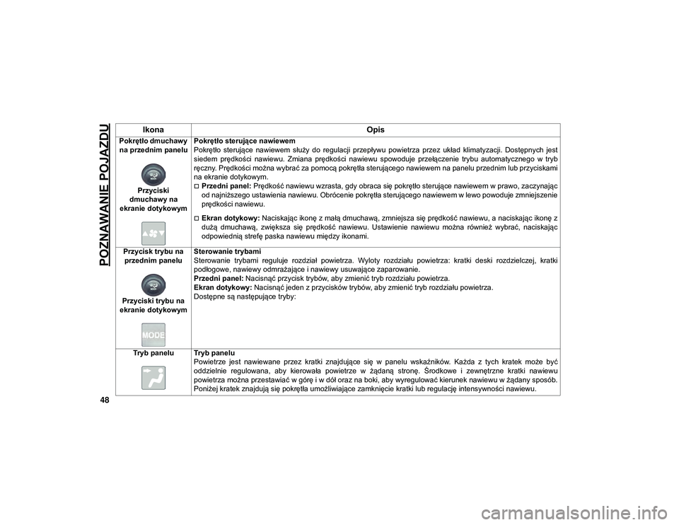 JEEP COMPASS 2020  Instrukcja obsługi (in Polish) POZNAWANIE POJAZDU
48
Pokrętło dmuchawy na przednim panelu
Przyciski 
dmuchawy na 
ekranie dotykowym Pokrętło sterujące nawiewem
Pokrętło  sterujące  nawiewem  służy  do  regulacji  przepły