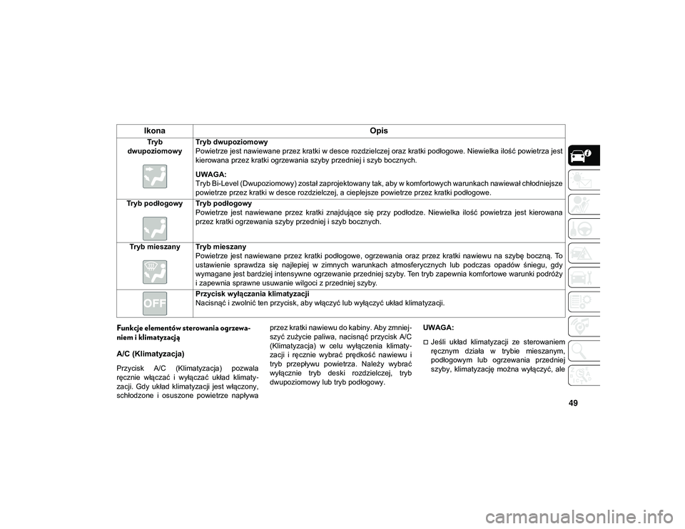 JEEP COMPASS 2020  Instrukcja obsługi (in Polish) 49
Funkcje elementów sterowania ogrzewa-
niem i klimatyzacją
A/C (Klimatyzacja) 
Przycisk  A/C  (Klimatyzacja)  pozwala
ręcznie  włączać  i  wyłączać  układ  klimaty -
zacji.  Gdy  układ  k