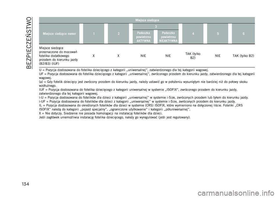 JEEP COMPASS 2021  Instrukcja obsługi (in Polish) ��P�9�)��F�9�,�)�9�`�=�?�(�5
��� �=������ ���� ��*��
�=������ ���� ��*�� �����
�R �M �N
�P �O �S�	�� �����
������
���� ��9�7�?��8� �	�� �����
