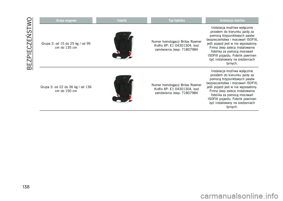 JEEP COMPASS 2021  Instrukcja obsługi (in Polish) ��P�9�)��F�9�,�)�9�`�=�?�(�5
��� ����� ������ �4��
��!�� �7�� �(��
��!��� ����
��!���� �(��
��!���
�-���� �;�2 �� �G�8 �� �;�8 �
� �E �� �7�8 ��
 �