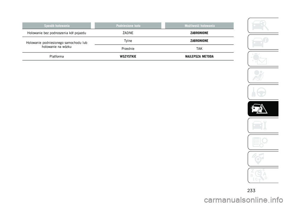 JEEP COMPASS 2021  Instrukcja obsługi (in Polish) ���
� �����0� �/��!������ �	�� �������� ���� �=��%�!����+�. �/��!������
�X��������	 ��	� ��������	��� �
��$ ������� �/�B�D�:�9�B��F�