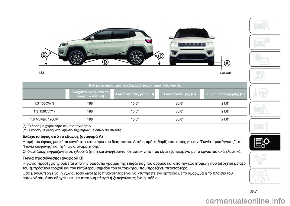 JEEP COMPASS 2020  ΒΙΒΛΙΟ ΧΡΗΣΗΣ ΚΑΙ ΣΥΝΤΗΡΗΣΗΣ (in Greek) �G�H�r
�
�a�H�e
�f�f�a�`�g�k�a�j
� �H��
�1��"�� �7�8��# ��� �� �	�(����# �E �1�� ��$��� ��"���$�	�# ��5�%��	�#
�H��
�1��"�� �7�8��# ��� ��
�	�(����# ��-�- �:��; 