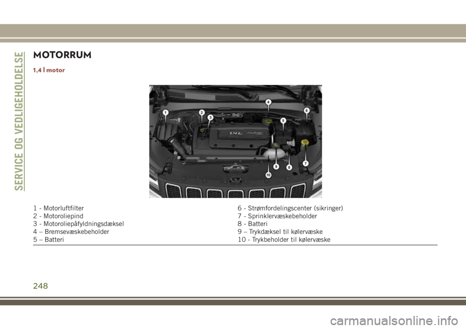 JEEP COMPASS 2018  Brugs- og vedligeholdelsesvejledning (in Danish) MOTORRUM
1,4 l motor
1 - Motorluftfilter 6 - Strømfordelingscenter (sikringer)
2 - Motoroliepind 7 - Sprinklervæskebeholder
3 - Motoroliepåfyldningsdæksel 8 - Batteri
4 – Bremsevæskebeholder 9 