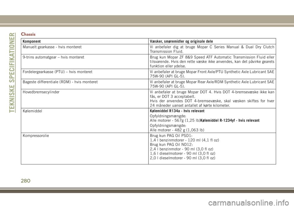JEEP COMPASS 2018  Brugs- og vedligeholdelsesvejledning (in Danish) Chassis
Komponent Væsker, smøremidler og originale dele
Manuelt gearkasse - hvis monteret Vi anbefaler dig at bruge Mopar C Series Manual & Dual Dry Clutch
Transmission Fluid.
9-trins automatgear �