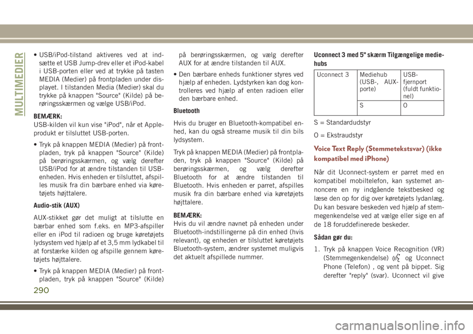 JEEP COMPASS 2018  Brugs- og vedligeholdelsesvejledning (in Danish) • USB/iPod-tilstand aktiveres ved at ind-
sætte et USB Jump-drev eller et iPod-kabel
i USB-porten eller ved at trykke på tasten
MEDIA (Medier) på frontpladen under dis-
playet. I tilstanden Media