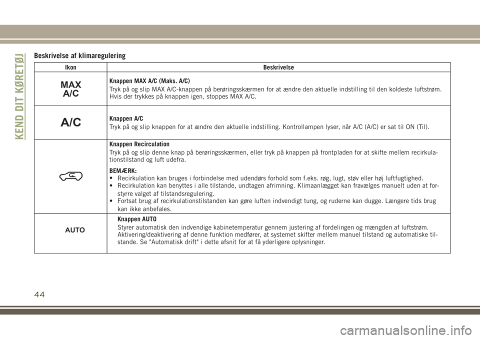 JEEP COMPASS 2018  Brugs- og vedligeholdelsesvejledning (in Danish) Beskrivelse af klimaregulering
Ikon Beskrivelse
Knappen MAX A/C (Maks. A/C)
Tryk på og slip MAX A/C-knappen på berøringsskærmen for at ændre den aktuelle indstilling til den koldeste luftstrøm.
