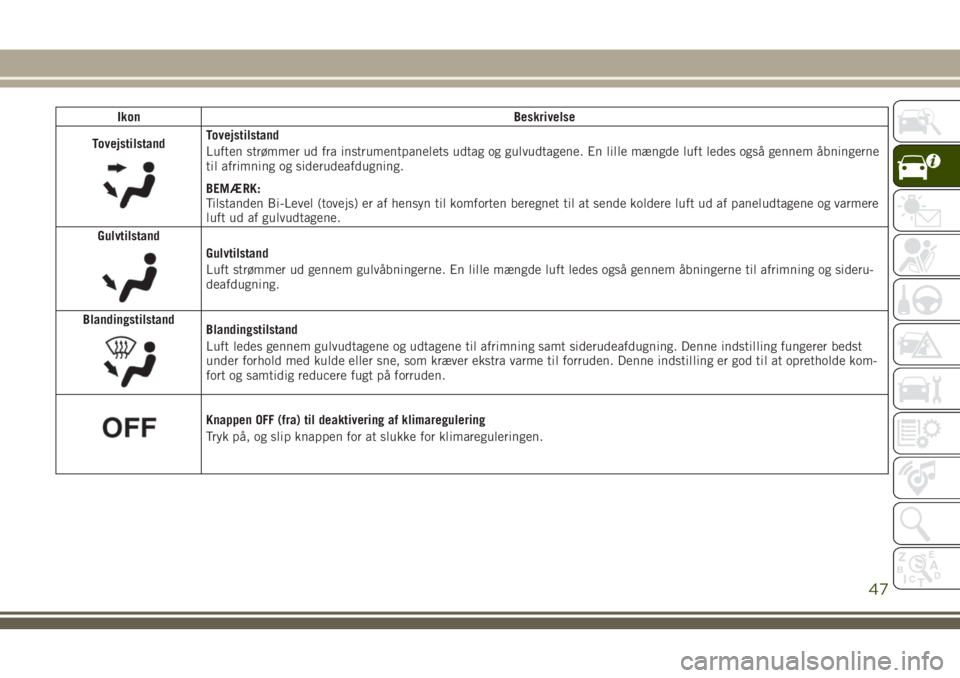JEEP COMPASS 2018  Brugs- og vedligeholdelsesvejledning (in Danish) Ikon Beskrivelse
Tovejstilstand
Tovejstilstand
Luften strømmer ud fra instrumentpanelets udtag og gulvudtagene. En lille mængde luft ledes også gennem åbningerne
til afrimning og siderudeafdugning
