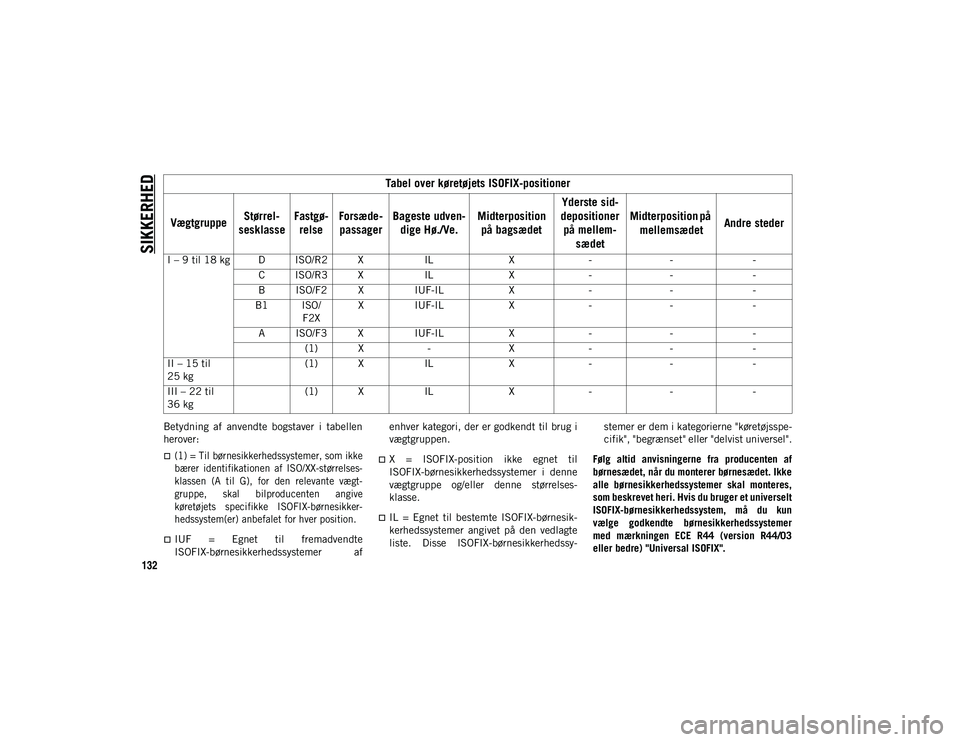 JEEP COMPASS 2020  Brugs- og vedligeholdelsesvejledning (in Danish) SIKKERHED
132
Betydning  af  anvendte  bogstaver  i  tabellen
herover:

(1) = Til børnesikkerhedssystemer, som ikke
bærer  identifikationen  af  ISO/XX-størrelses-
klassen  (A  til  G),  for  de