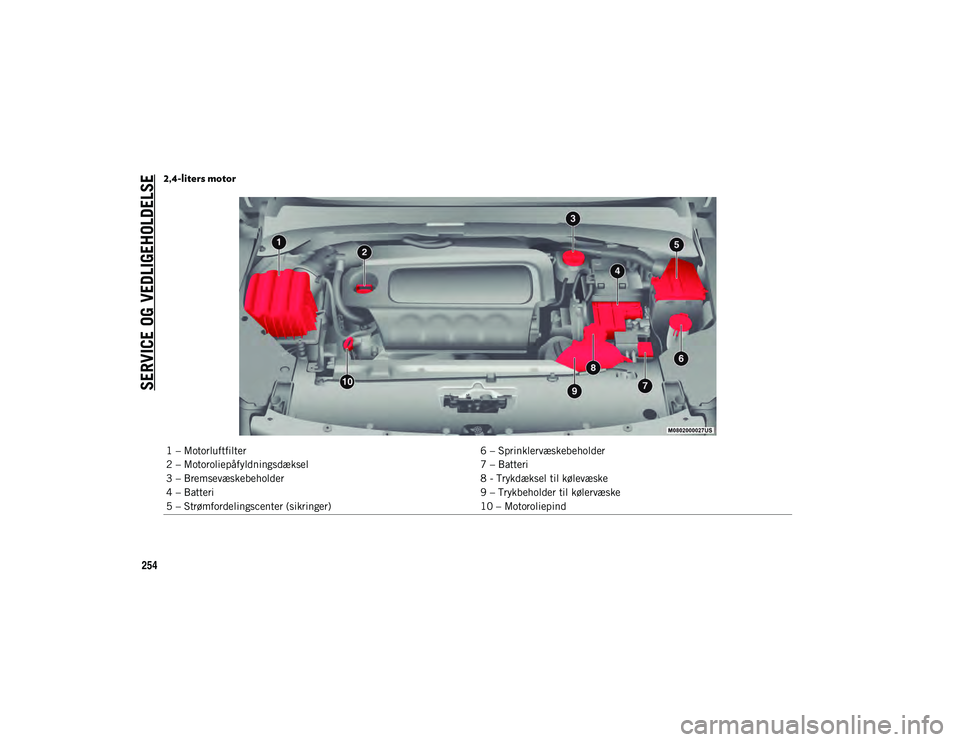 JEEP COMPASS 2020 Brugs- og vedligeholdelsesvejledning (in Danish) SERVICE OG VEDLIGEHOLDELSE
254
2,4-liters motor
1 – Motorluftfilter6 – Sprinklervæskebeholder
2 – Motoroliepåfyldningsdæksel 7 – Batteri
3 – Bremsevæskebeholder 8 - Trykdæksel til køle JEEP COMPASS 2020 Brugs- og vedligeholdelsesvejledning (in Danish) SERVICE OG VEDLIGEHOLDELSE
254
2,4-liters motor
1 – Motorluftfilter6 – Sprinklervæskebeholder
2 – Motoroliepåfyldningsdæksel 7 – Batteri
3 – Bremsevæskebeholder 8 - Trykdæksel til køle