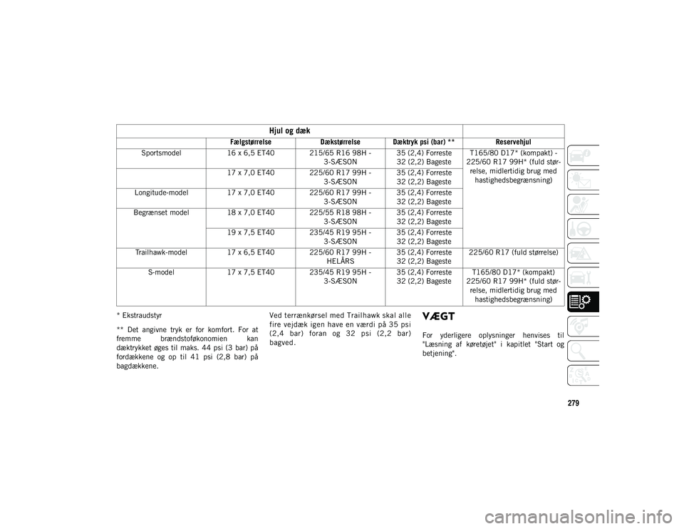 JEEP COMPASS 2020 Brugs- og vedligeholdelsesvejledning (in Danish) 279
* Ekstraudstyr
** Det angivne tryk er for komfort. For at
fremme brændstoføkonomien kan
dæktrykket øges til maks. 44 psi (3 bar) på
fordækkene og op til 41 psi (2,8 ba JEEP COMPASS 2020 Brugs- og vedligeholdelsesvejledning (in Danish) 279
* Ekstraudstyr
** Det angivne tryk er for komfort. For at
fremme brændstoføkonomien kan
dæktrykket øges til maks. 44 psi (3 bar) på
fordækkene og op til 41 psi (2,8 ba