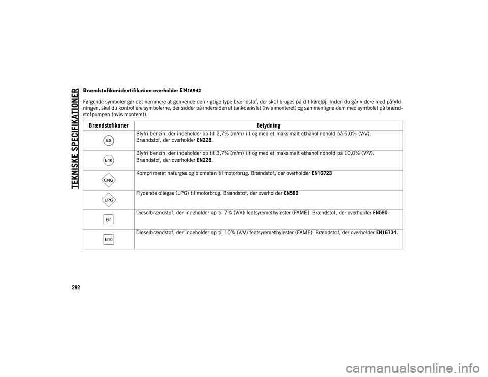 JEEP COMPASS 2020 Brugs- og vedligeholdelsesvejledning (in Danish) TEKNISKE SPECIFIKATIONER
282
Brændstofikonidentifikation overholder EN16942
Følgende symboler gør det nemmere at genkende den rigtige type brændstof, der skal bruges på dit køretøj. Inden du g JEEP COMPASS 2020 Brugs- og vedligeholdelsesvejledning (in Danish) TEKNISKE SPECIFIKATIONER
282
Brændstofikonidentifikation overholder EN16942
Følgende symboler gør det nemmere at genkende den rigtige type brændstof, der skal bruges på dit køretøj. Inden du g