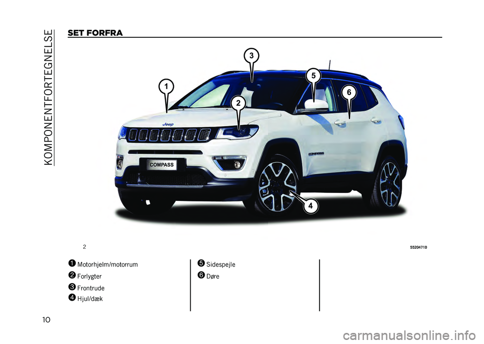 JEEP COMPASS 2021  Brugs- og vedligeholdelsesvejledning (in Danish) ��>�.�=�4�.�+�%�+�6�2�.�8�6�%��+�%�B�#�%
�����	 ������
�,
�A�A�?�>�B�C�D�
1 �=�	��	�������?��	��	����
2 �2�	����
���
3 �2��	������
4 � ����?��� 5
�#����