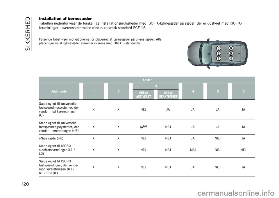 JEEP COMPASS 2021  Brugs- og vedligeholdelsesvejledning (in Danish) ��#�$�>�>�%�8� �%�
����
� ��!�)���)�!�(�$�  �)�/ �6�3�"� ���.�1��"
�6������� �������	� ���
�� �� ��	��
������
� ���
��������	��
�����
����� �