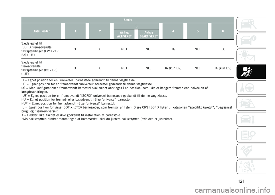 JEEP COMPASS 2021  Brugs- og vedligeholdelsesvejledning (in Danish) ����-��	��
�,���� ���	�� �D �? �@
�B �A �E
�,�����
�,��
��
��7��
 �,�����
���,��
��
��7��
�#��� ��
��� ���
�$�#�.�2�$�G ������������
���
��
