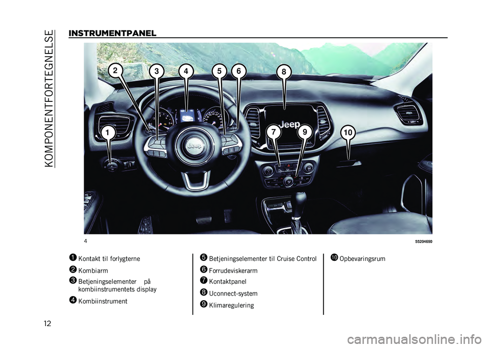 JEEP COMPASS 2021  Brugs- og vedligeholdelsesvejledning (in Danish) ��>�.�=�4�.�+�%�+�6�2�.�8�6�%��+�%�B�#�%
���
���	������	�����
�E
�A�A�?�>�B�E�F�
1 �>�	����� ��� ��	����
�����
2 �>�	������
3 �1��������
�
�������