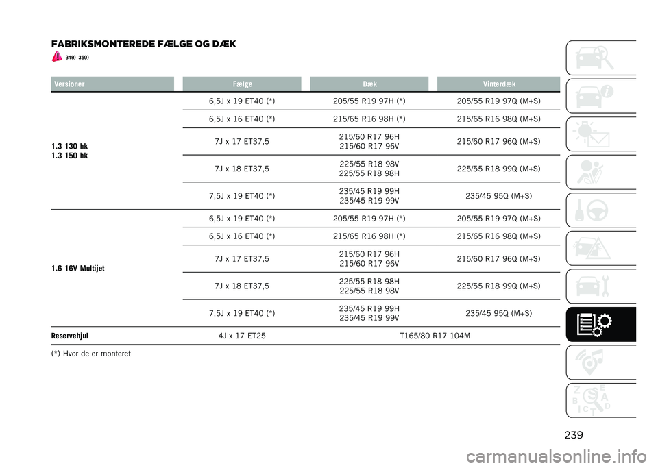 JEEP COMPASS 2021  Brugs- og vedligeholdelsesvejledning (in Danish) ���
�����
������	����� ��
��� �� ��
� �@�B�F�) �@�A�>�)
� �
�������� �+���� ��� �
������	��
�D��@ �D�@�> ��
�D��@ �D�A�> �� �H��0� �N �A�/ �%�6�