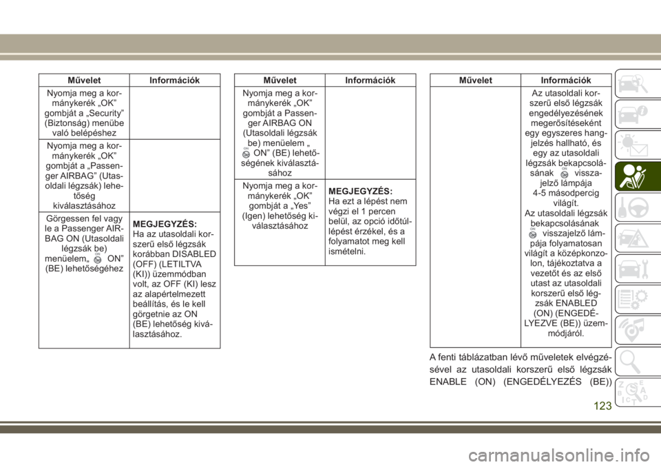 JEEP COMPASS 2018  Kezelési és karbantartási útmutató (in Hungarian) Művelet Információk
Nyomja meg a kor-
mánykerék „OK”
gombját a „Security”
(Biztonság) menübe
való belépéshez
Nyomja meg a kor-
mánykerék „OK”
gombját a „Passen-
ger AIRBAG�