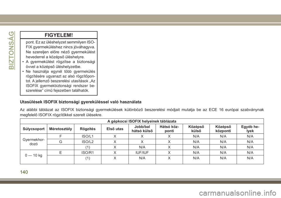 JEEP COMPASS 2018  Kezelési és karbantartási útmutató (in Hungarian) FIGYELEM!
pont. Ez az üléshelyzet semmilyen ISO-
FIX gyermeküléshez nincs jóváhagyva.
Ne szereljen előre néző gyermekülést
hevederrel a középső üléshelyre.
• A gyermekülést rögzí