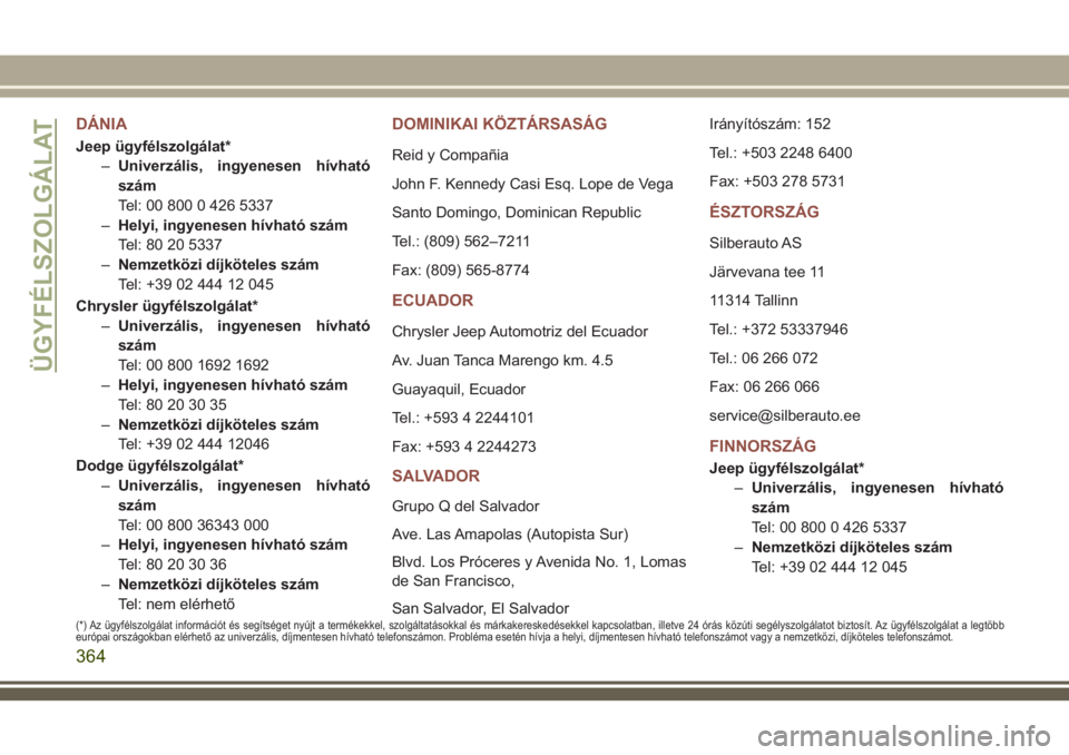 JEEP COMPASS 2018 Kezelési és karbantartási útmutató (in Hungarian) DÁNIA
Jeep ügyfélszolgálat*
–Univerzális, ingyenesen hívható
szám
Tel: 00 800 0 426 5337
–Helyi, ingyenesen hívható szám
Tel: 80 20 5337
–Nemzetközi díjköteles szám
Tel: +39 02 44 JEEP COMPASS 2018 Kezelési és karbantartási útmutató (in Hungarian) DÁNIA
Jeep ügyfélszolgálat*
–Univerzális, ingyenesen hívható
szám
Tel: 00 800 0 426 5337
–Helyi, ingyenesen hívható szám
Tel: 80 20 5337
–Nemzetközi díjköteles szám
Tel: +39 02 44