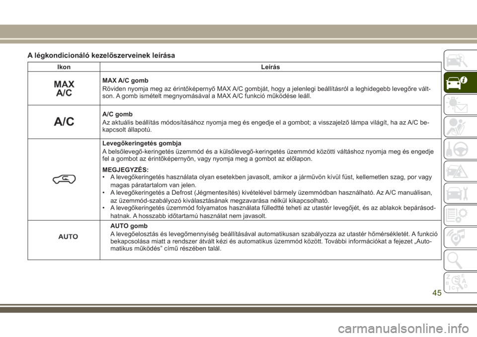 JEEP COMPASS 2018  Kezelési és karbantartási útmutató (in Hungarian) A légkondicionáló kezelőszerveinek leírása
Ikon Leírás
MAX A/C gomb
Röviden nyomja meg az érintőképernyő MAX A/C gombját, hogy a jelenlegi beállításról a leghidegebb levegőre vált-