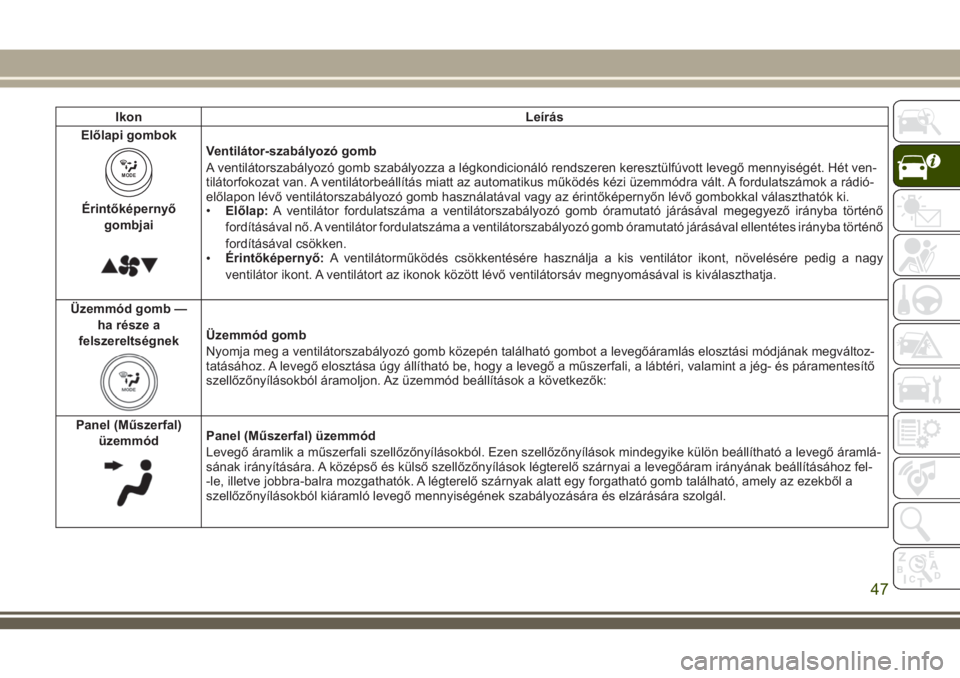 JEEP COMPASS 2018  Kezelési és karbantartási útmutató (in Hungarian) Ikon Leírás
Előlapi gombok
MODE
Érintőképernyő
gombjai
Ventilátor-szabályozó gomb
A ventilátorszabályozó gomb szabályozza a légkondicionáló rendszeren keresztülfúvott levegő mennyi