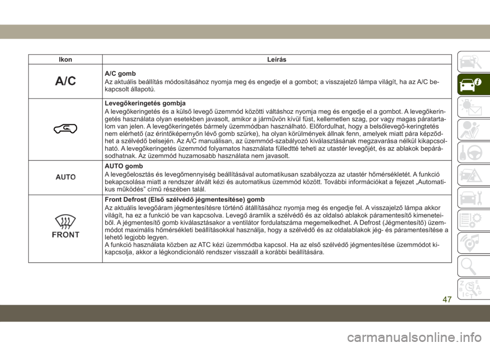 JEEP COMPASS 2019  Kezelési és karbantartási útmutató (in Hungarian) Ikon Leírás
A/C gomb
Az aktuális beállítás módosításához nyomja meg és engedje el a gombot; a visszajelző lámpa világít, ha az A/C be-
kapcsolt állapotú.
Levegőkeringetés gombja
A l