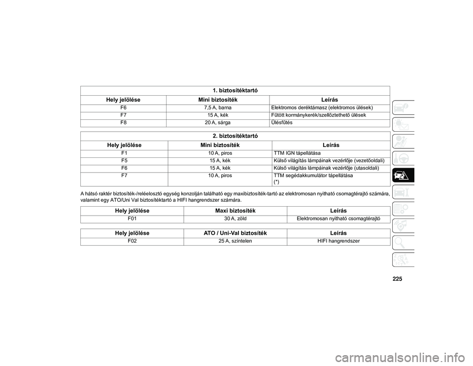 JEEP COMPASS 2020  Kezelési és karbantartási útmutató (in Hungarian) 225
A hátsó raktér biztosíték-/reléelosztó egység konzolján található egy maxibiztosíték-tartó az elektromosan nyitható csomagtérajtó számára,
valamint egy ATO/Uni Val biztosítékt