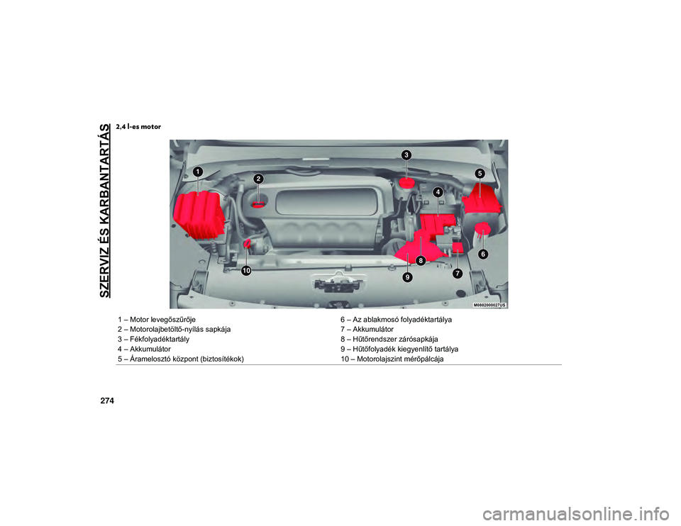 JEEP COMPASS 2020  Kezelési és karbantartási útmutató (in Hungarian) SZERVIZ ÉS KARBANTARTÁS
274
2,4 l-es motor
1 – Motor levegőszűrője6 – Az ablakmosó folyadéktartálya
2 – Motorolajbetöltő-nyílás sapkája 7 – Akkumulátor
3 – Fékfolyadéktartál