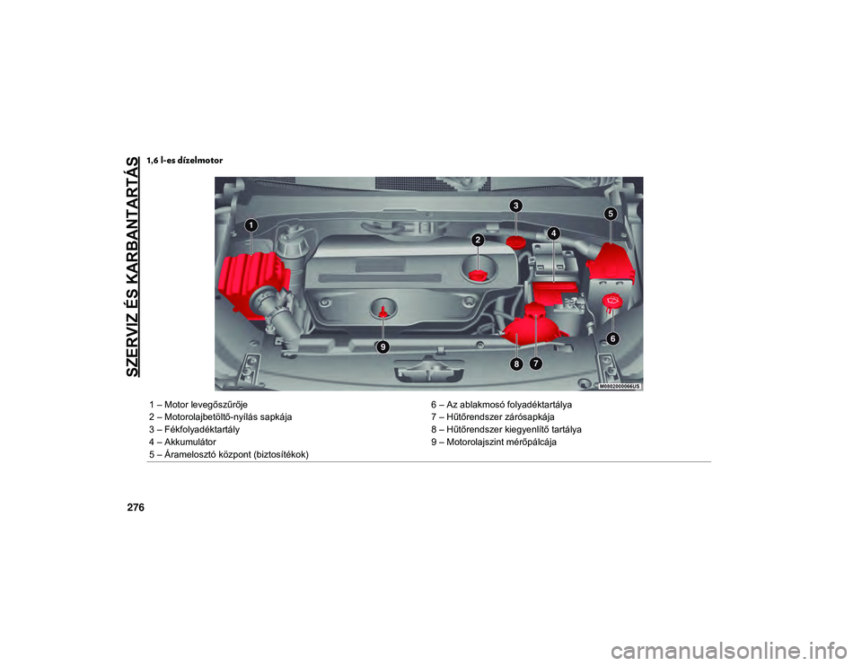 JEEP COMPASS 2020  Kezelési és karbantartási útmutató (in Hungarian) SZERVIZ ÉS KARBANTARTÁS
276
1,6 l-es dízelmotor
1 – Motor levegőszűrője6 – Az ablakmosó folyadéktartálya
2 – Motorolajbetöltő-nyílás sapkája 7 – Hűtőrendszer zárósapkája
3 