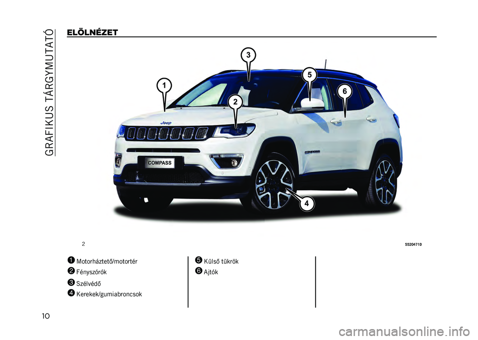 JEEP COMPASS 2021  Kezelési és karbantartási útmutató (in Hungarian) ��0�7�*�R�>��D�B��C�E�7�0�K�A�D�C�*�C�U
�����"������
�:
�T�T�R�Q�U�V�W�E
1 �A����"�������.�J�����"���"
2 �R������+�"�+�
3 �B������&�.
4 ���"�����J�����