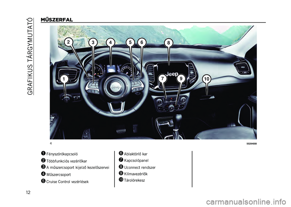 JEEP COMPASS 2021  Kezelési és karbantartási útmutató (in Hungarian) ��0�7�*�R�>��D�B��C�E�7�0�K�A�D�C�*�C�U
���� �������
�W
�T�T�R�Q�U�X�Y�E
1 �R������+�"�+��������+
2 �C��(�(�)������+� �����"��.���"
3 �* ��,����"������"