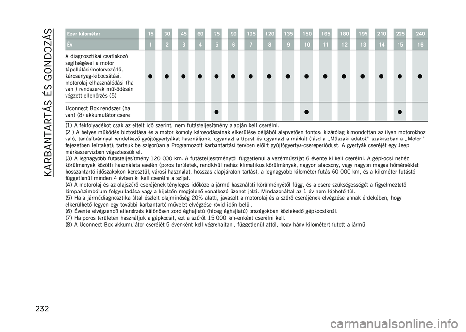JEEP COMPASS 2021  Kezelési és karbantartási útmutató (in Hungarian) ���*�7�1�*�8�C�*�7�C�E�B��M�B��0��8�_��L�E�B
��� ����! �����%����! �W�T �S�Q �U�T �X�Q �V�T �Y�Q �W�Q�T �W�R�Q �W�S�T �W�T�Q �W�X�T �W�[�Q �W�Y�T �R�W�Q �R�R�T �R�U�Q
�B�* �W �R �S 